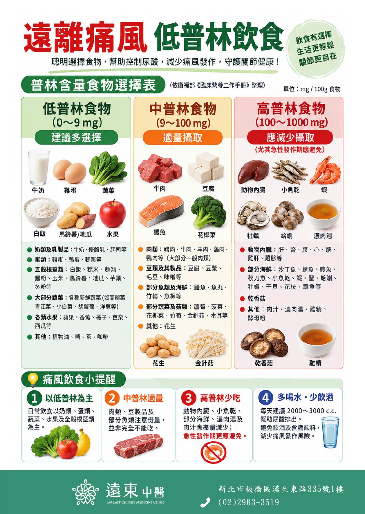 遠離痛輩代普林飲食